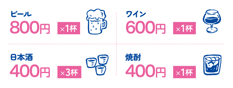 前売券Aの使用例