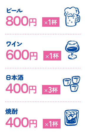 前売券Aの使用例